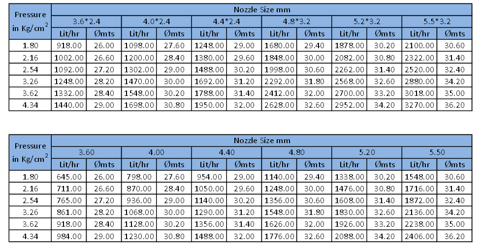 Metric Standards
