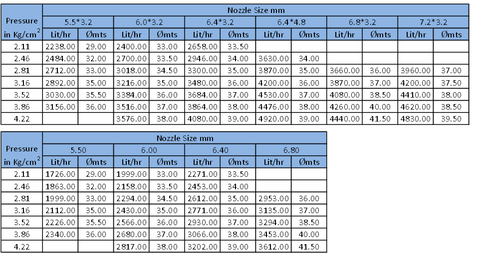 Metric Standards