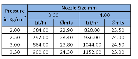 Metric Standards