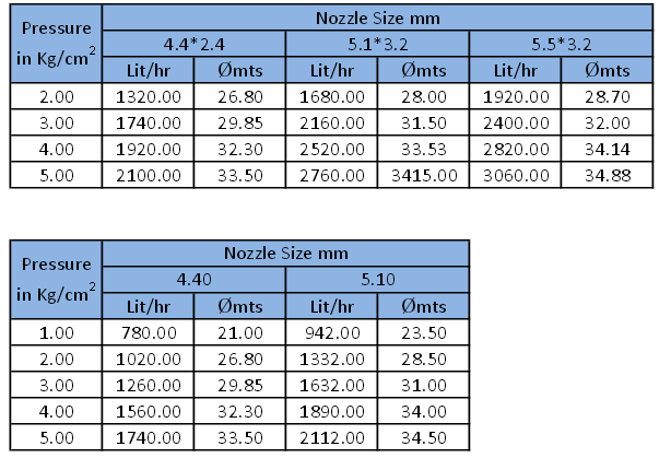 Metric Standards