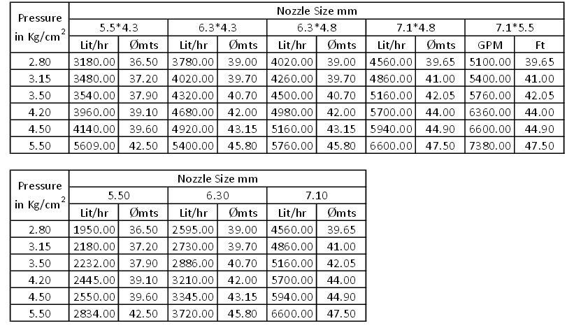 Metric Standards
