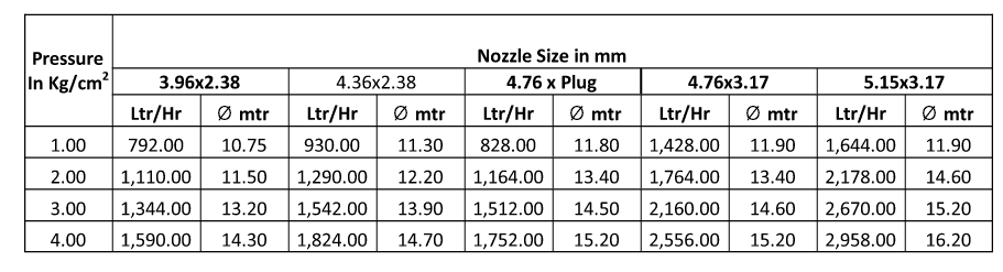 Performance Table