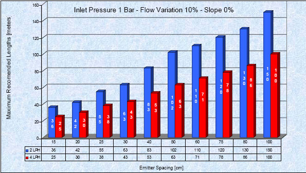 irripipe_SD_chart1