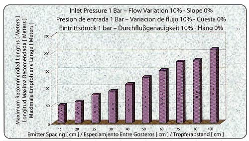 irripipe_SD_graph2