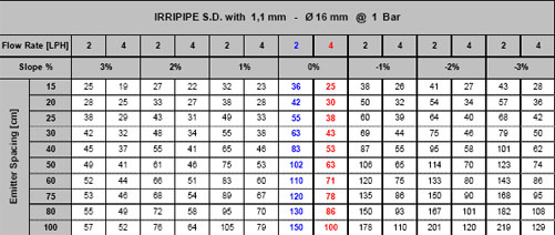 irripipe_SD_table1