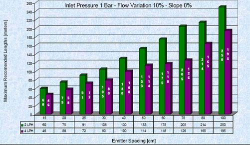 irrpipe_SD_Chart2